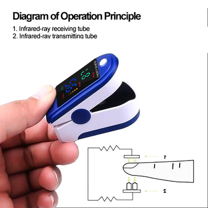 Pulse Oximeter SpO2