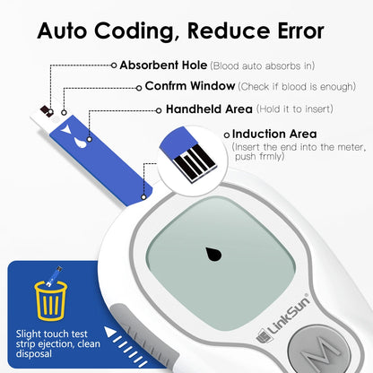 Medical Blood Sugar Level Monitor