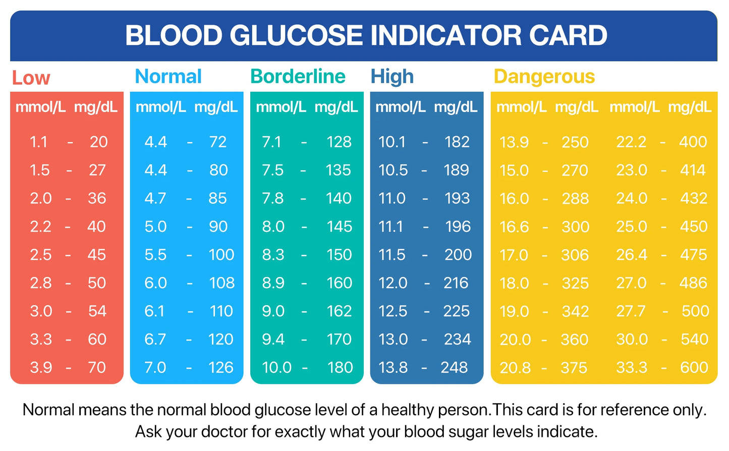 Medical Blood Sugar Level Monitor