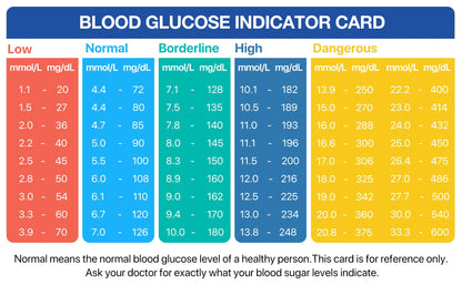 Medical Blood Sugar Level Monitor