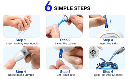 Medical Blood Sugar Level Monitor